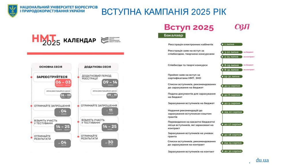 Вступна кампанія 2025 рік