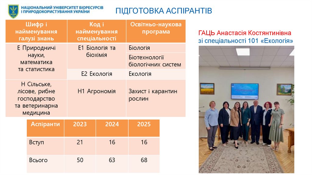 ПІДГОТОВКА АСПІРАНТІВ