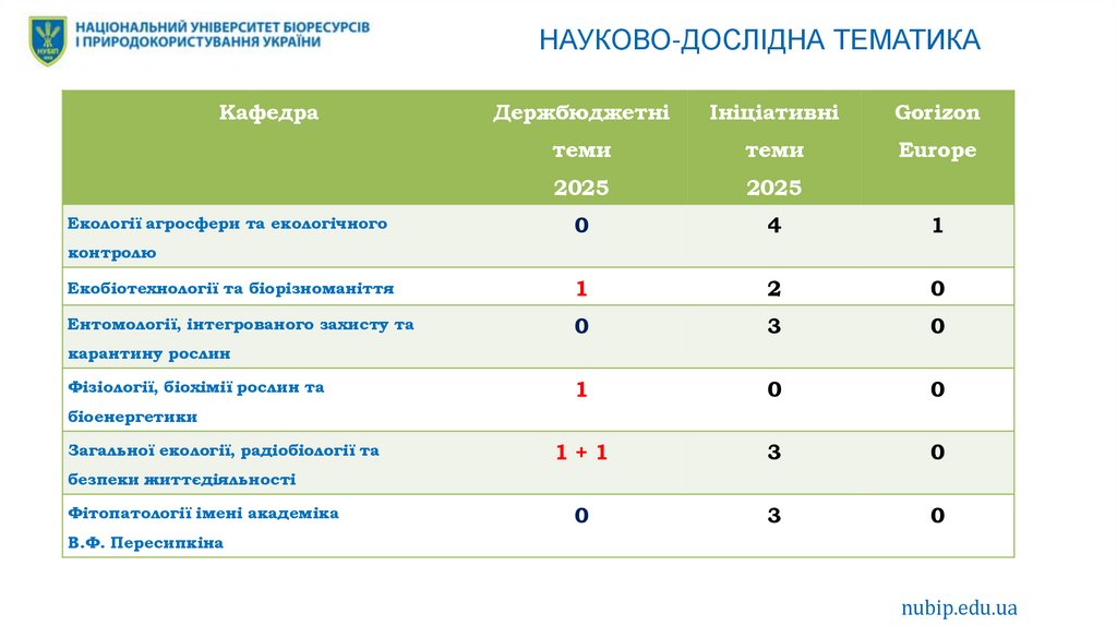 НАУКОВО-ДОСЛІДНА ТЕМАТИКА