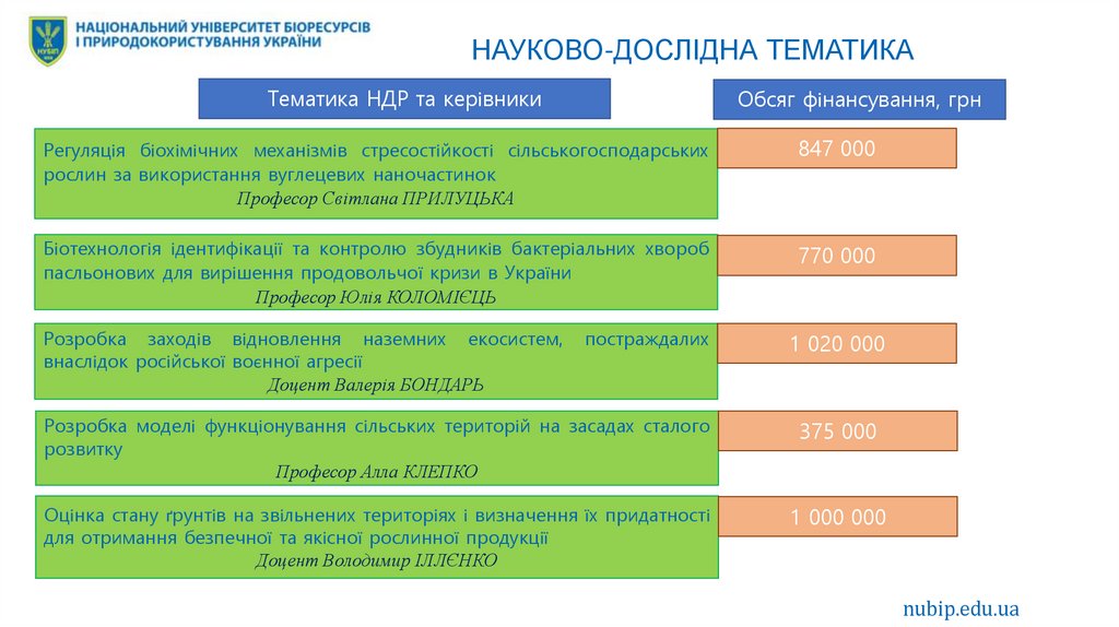 НАУКОВО-ДОСЛІДНА ТЕМАТИКА