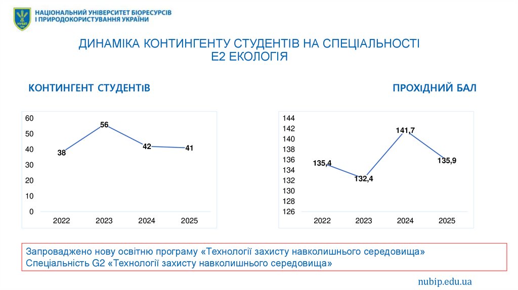 ДИНАМІКА КОНТИНГЕНТУ СТУДЕНТІВ НА СПЕЦІАЛЬНОСТІ Е2 ЕКОЛОГІЯ