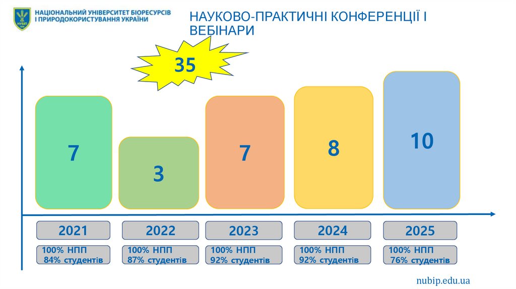 НАУКОВО-ПРАКТИЧНІ КОНФЕРЕНЦІЇ і ВЕБІНАРИ