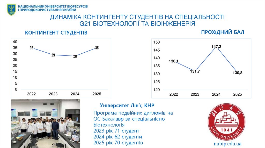 ДИНАМІКА КОНТИНГЕНТУ СТУДЕНТІВ НА СПЕЦІАЛЬНОСТІ G21 БІОТЕХНОЛОГІЇ ТА БІОІНЖЕНЕРІЯ