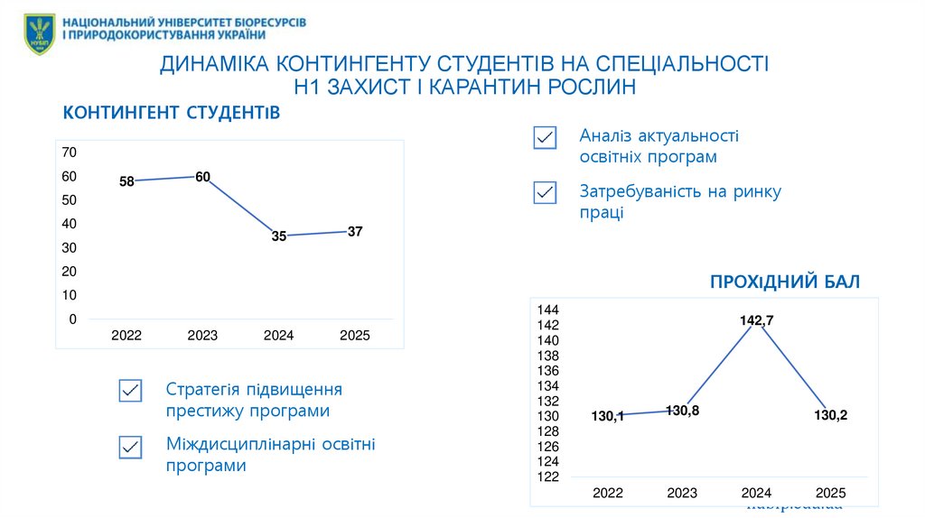 ДИНАМІКА КОНТИНГЕНТУ СТУДЕНТІВ НА СПЕЦІАЛЬНОСТІ Н1 ЗАХИСТ І КАРАНТИН РОСЛИН