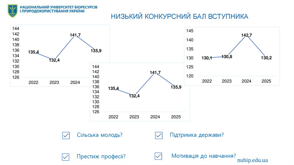 НИЗЬКИЙ КОНКУРСНИЙ БАЛ ВСТУПНИКА