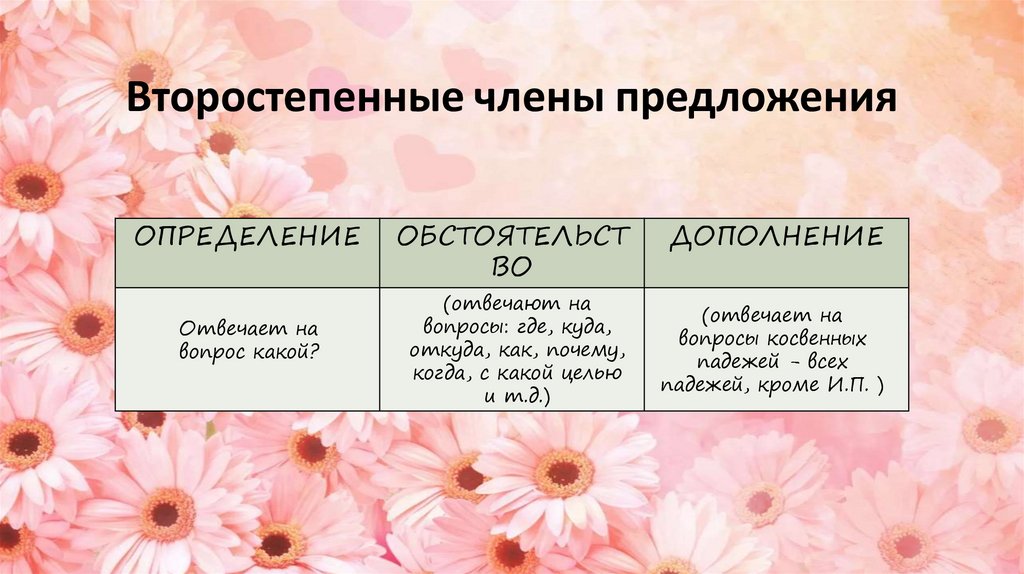 Второстепенные члены предложения