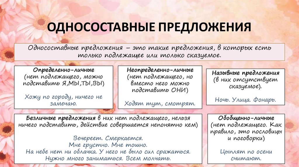 ОДНОСОСТАВНЫЕ ПРЕДЛОЖЕНИЯ