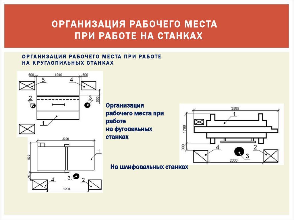 Организация рабочего места при работе на станках Организация рабочего места при работе на круглопильных станках