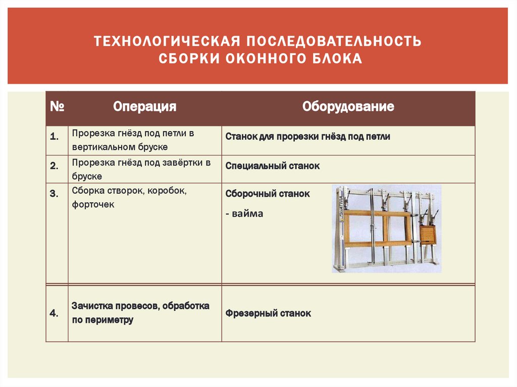 Технологическая последовательность сборки оконного блока