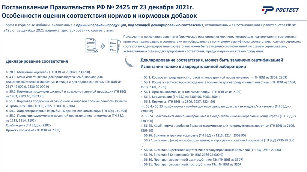 Постановление Правительства РФ № 2425 от 23 декабря 2021г. Особенности оценки соответствия кормов и кормовых добавок