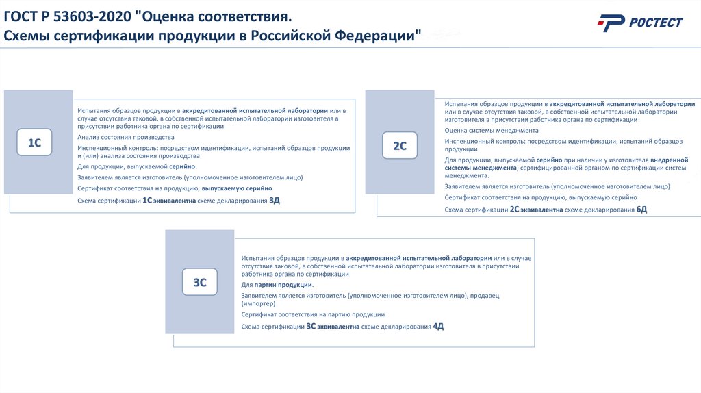 ГОСТ Р 53603-2020 "Оценка соответствия. Схемы сертификации продукции в Российской Федерации"