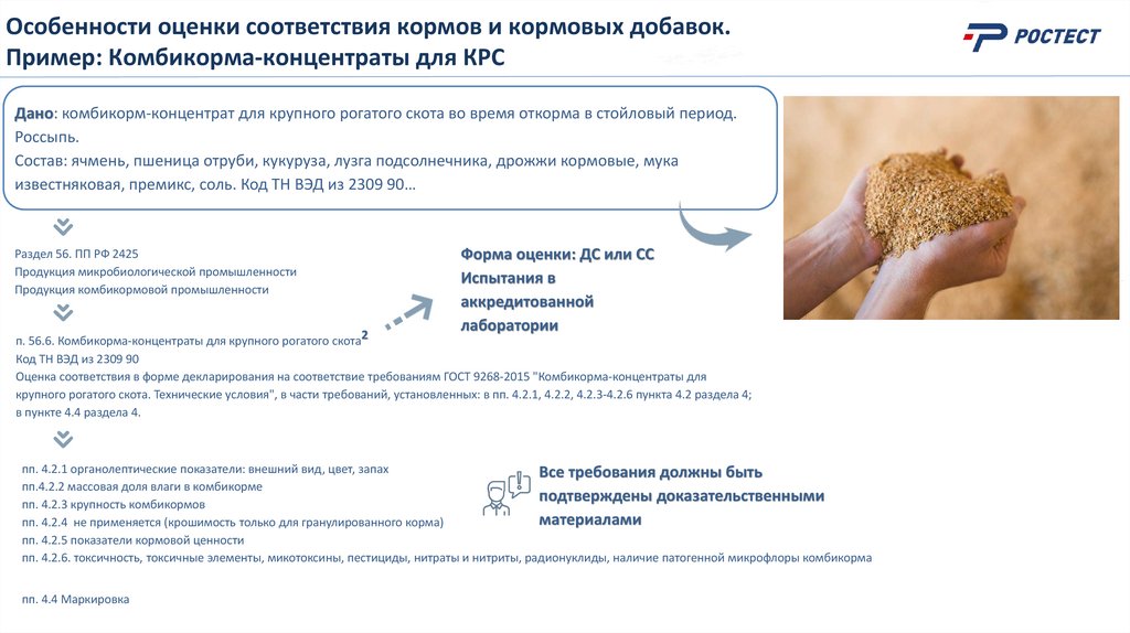 Особенности оценки соответствия кормов и кормовых добавок. Пример: Комбикорма-концентраты для КРС