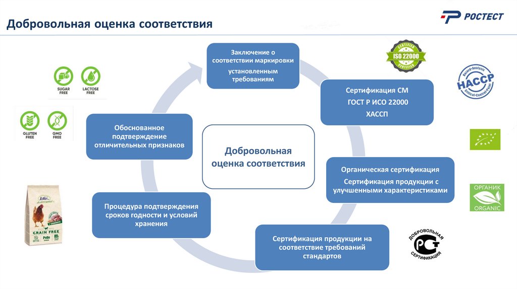 Добровольная оценка соответствия