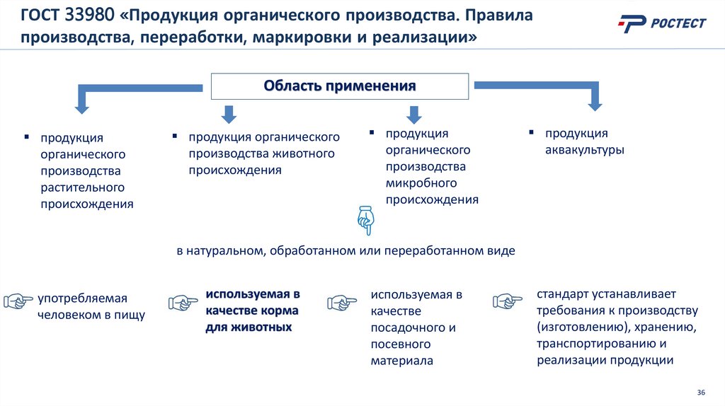ГОСТ 33980 «Продукция органического производства. Правила производства, переработки, маркировки и реализации»