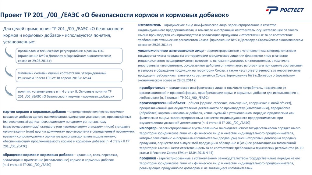 Проект ТР 201_/00_/ЕАЭС «О безопасности кормов и кормовых добавок»