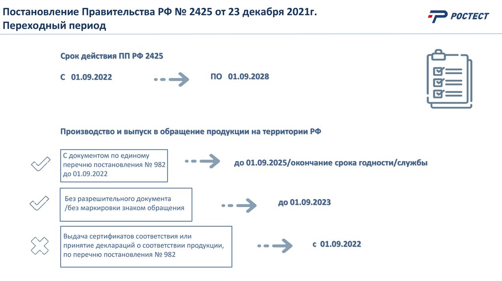 Постановление Правительства РФ № 2425 от 23 декабря 2021г. Переходный период