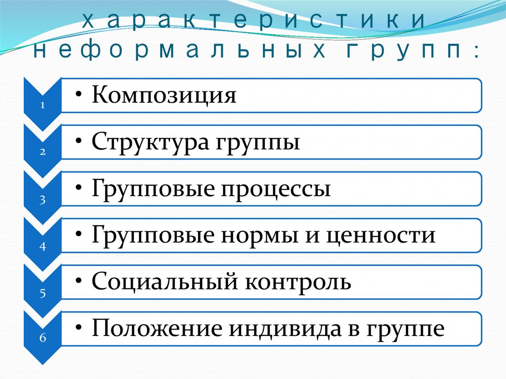 Основные характеристики неформальных групп :