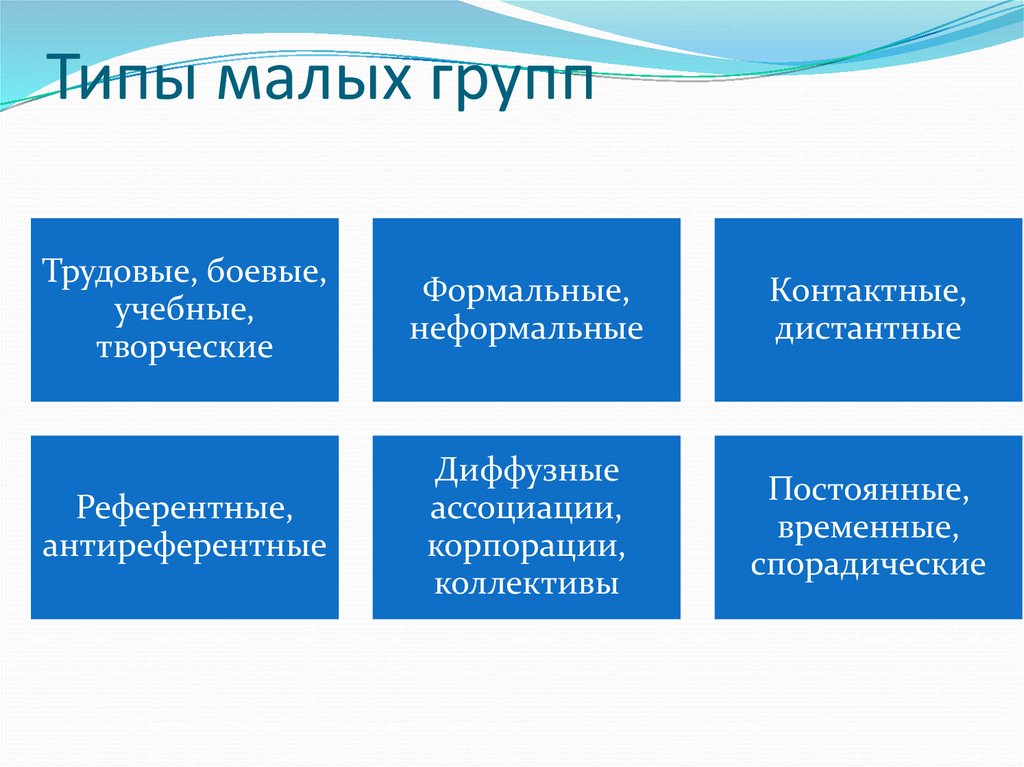 Типы малых групп
