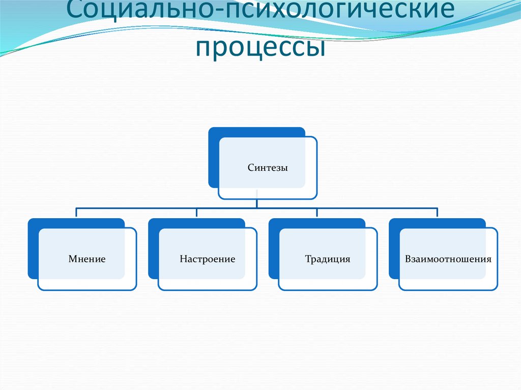 Социально-психологические процессы