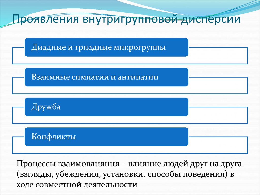 Проявления внутригрупповой дисперсии