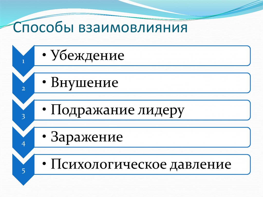 Способы взаимовлияния