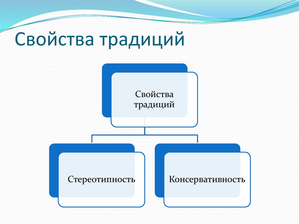 Свойства традиций