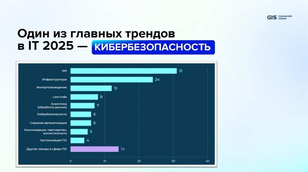 Один из главных трендов в IT 2025 —