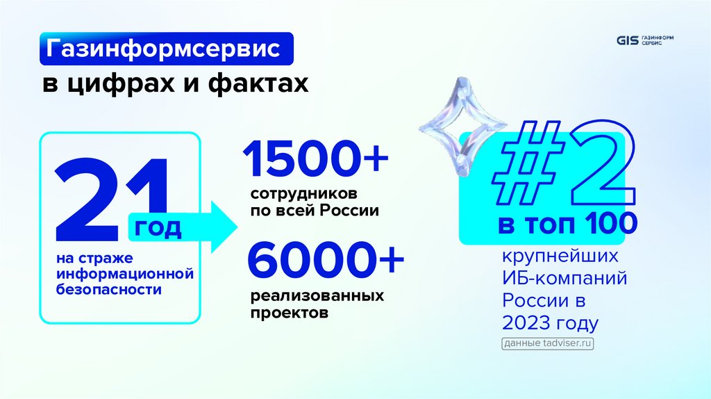 в цифрах и фактах