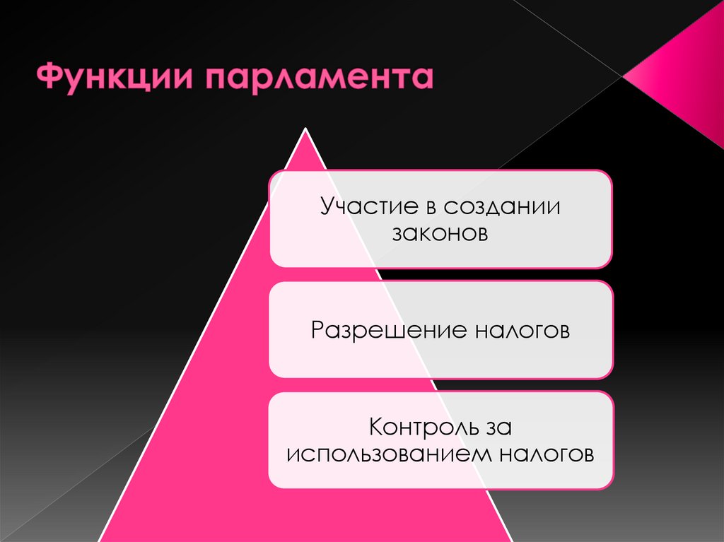 Функции парламента