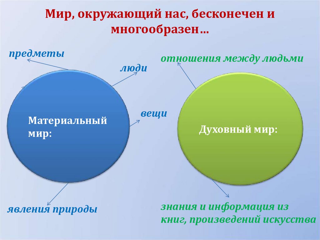 Мир, окружающий нас, бесконечен и многообразен…