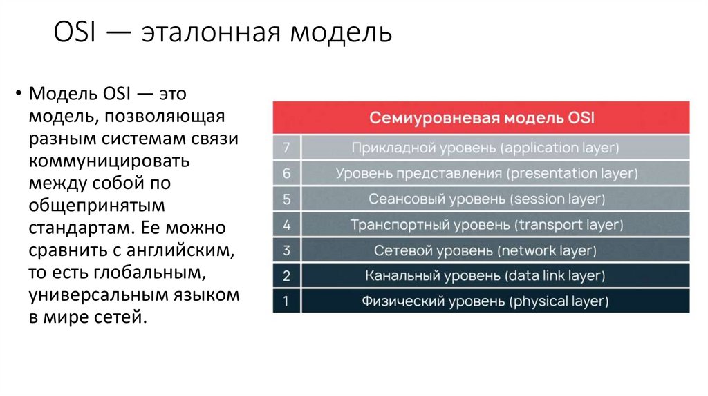 OSI — эталонная модель