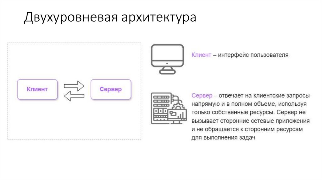 Двухуровневая архитектура