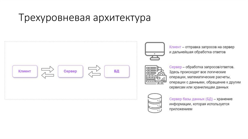 Трехуровневая архитектура