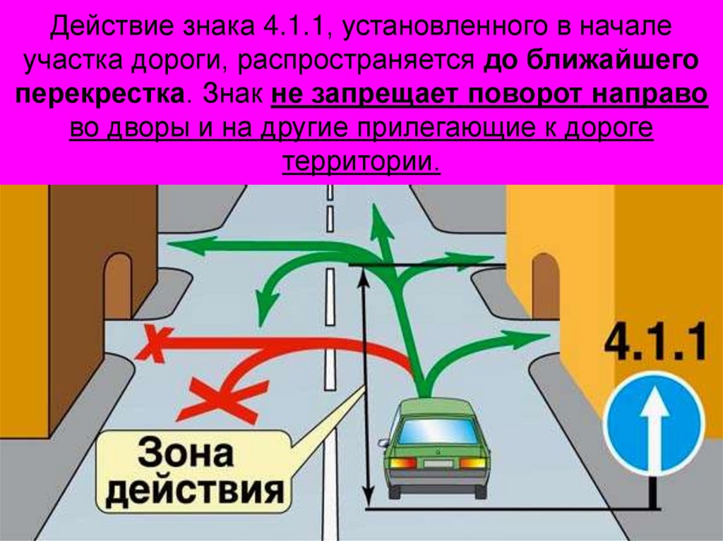 Действие знака 4.1.1, установленного в начале участка дороги, распространяется до ближайшего перекрестка. Знак не запрещает