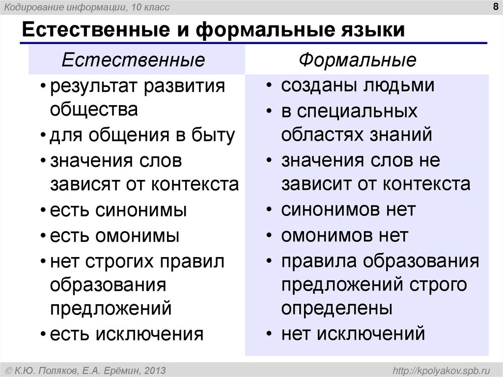 Естественные и формальные языки