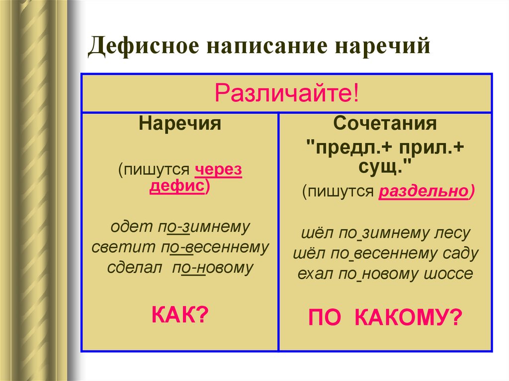 Дефисное написание наречий