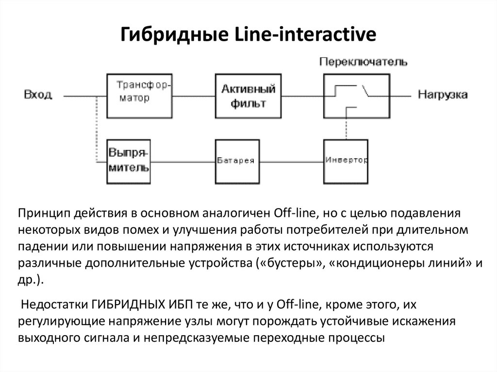 Гибридные Line-interactive