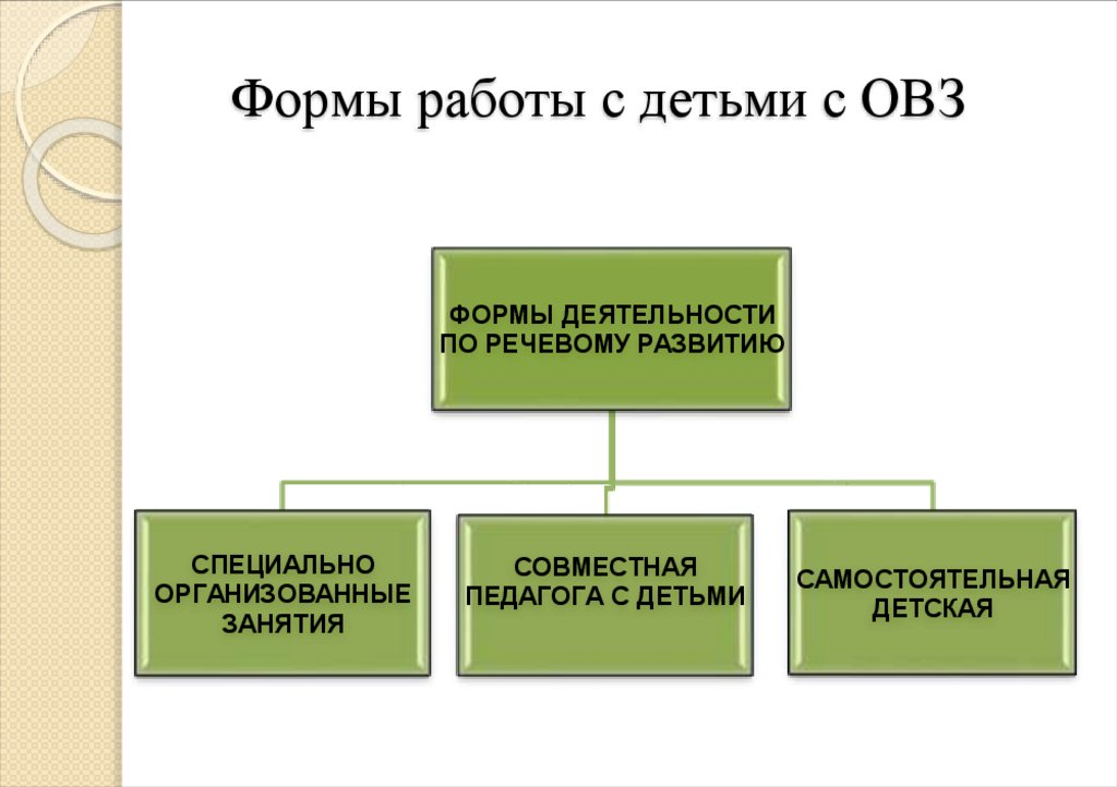 Формы работы с детьми с ОВЗ