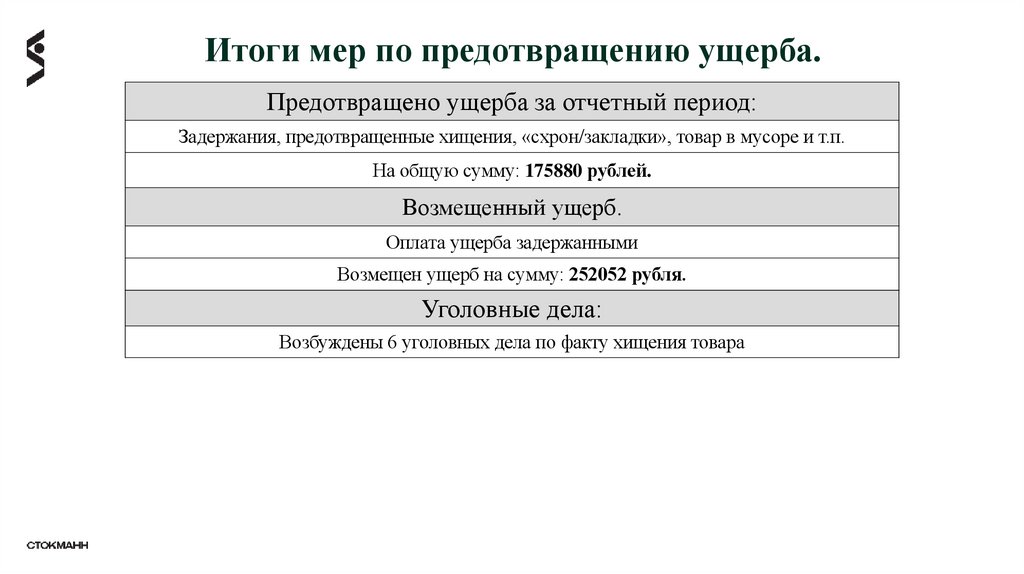 Итоги мер по предотвращению ущерба.