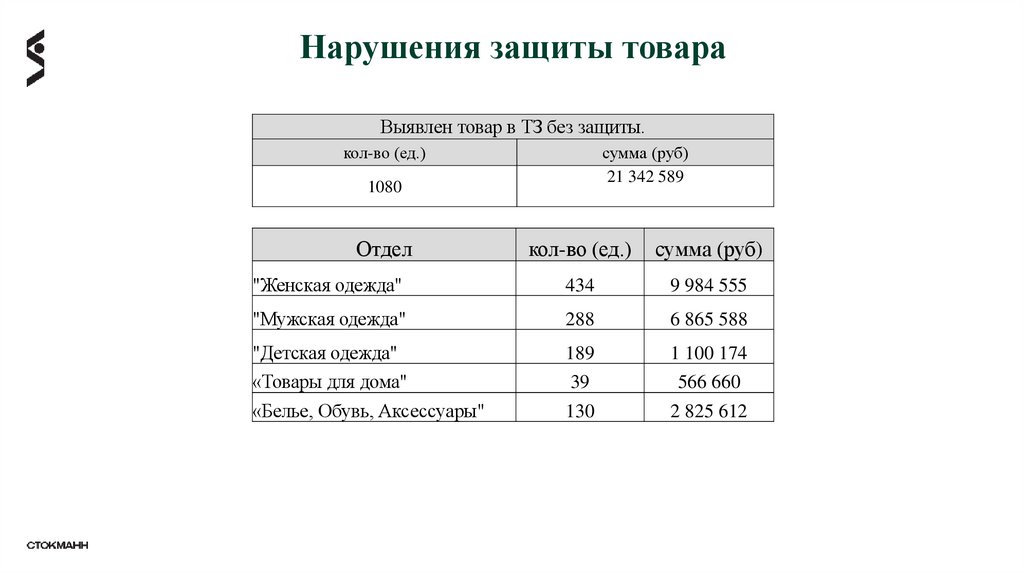 Нарушения защиты товара