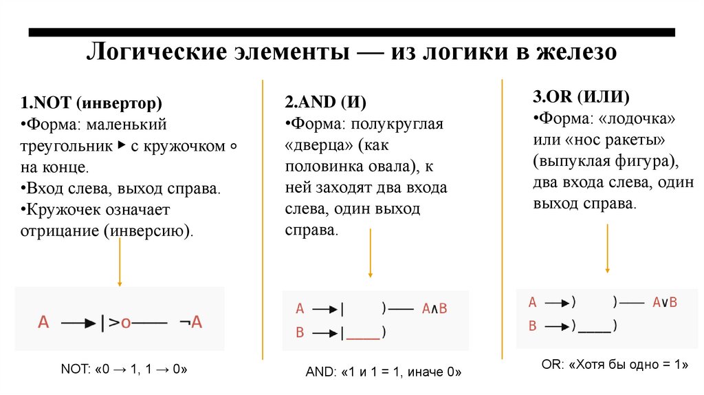 Логические элементы — из логики в железо