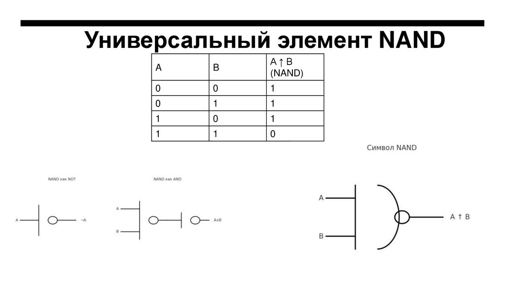 Универсальный элемент NAND
