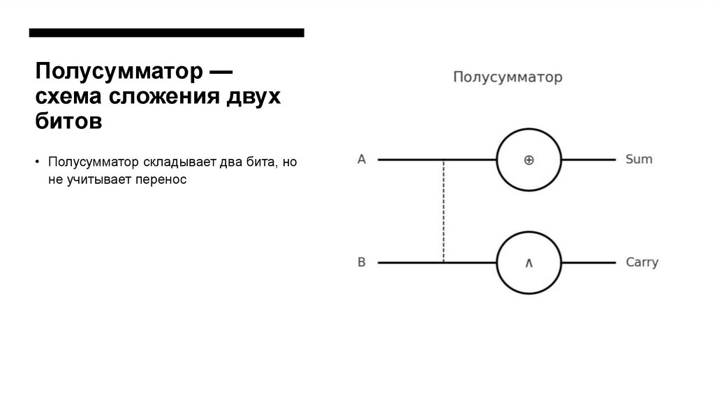 Полусумматор — схема сложения двух битов