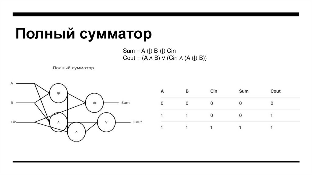 Полный сумматор