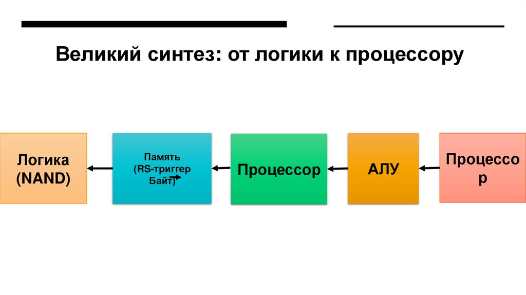 Великий синтез: от логики к процессору