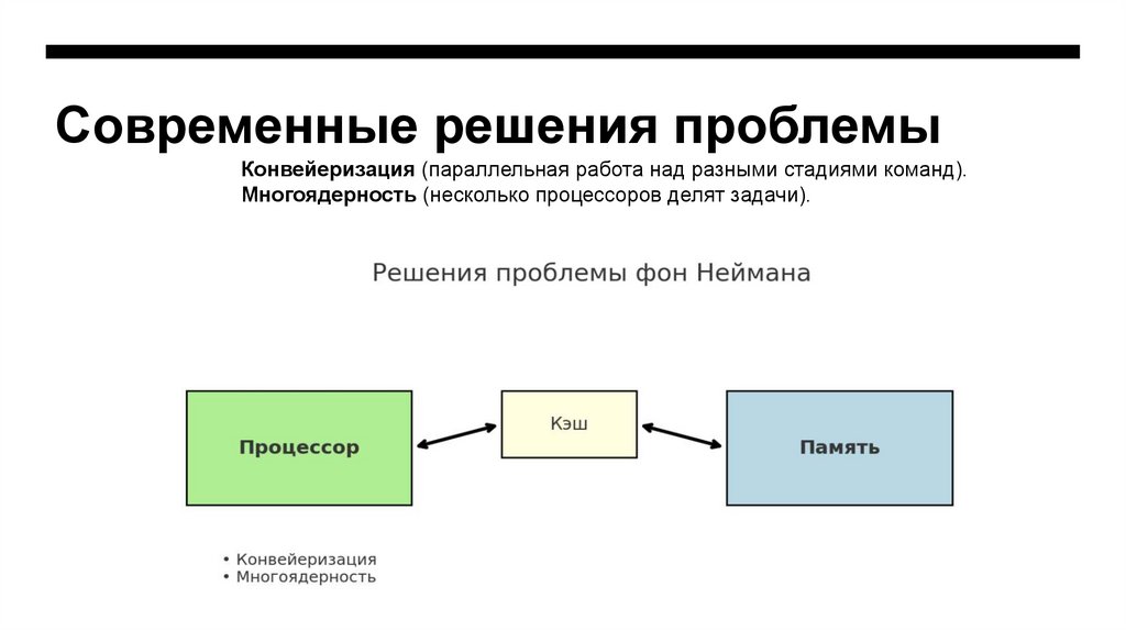 Современные решения проблемы