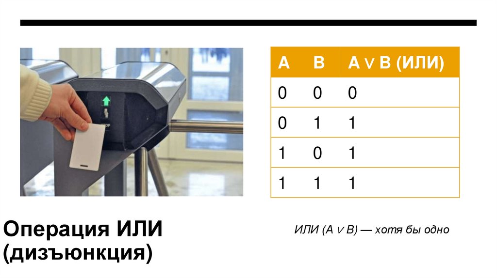 Операция ИЛИ (дизъюнкция)