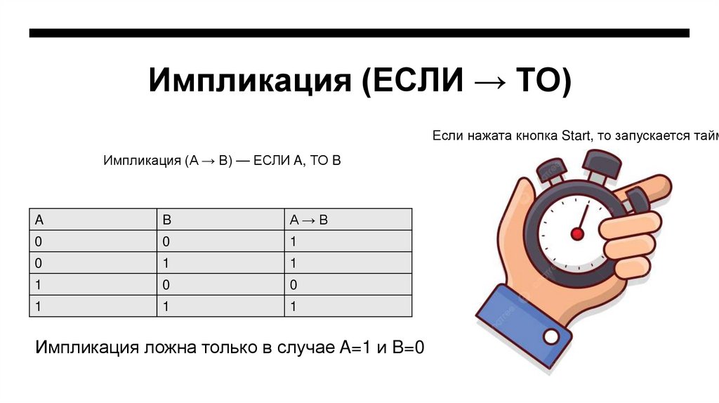 Импликация (ЕСЛИ → ТО)