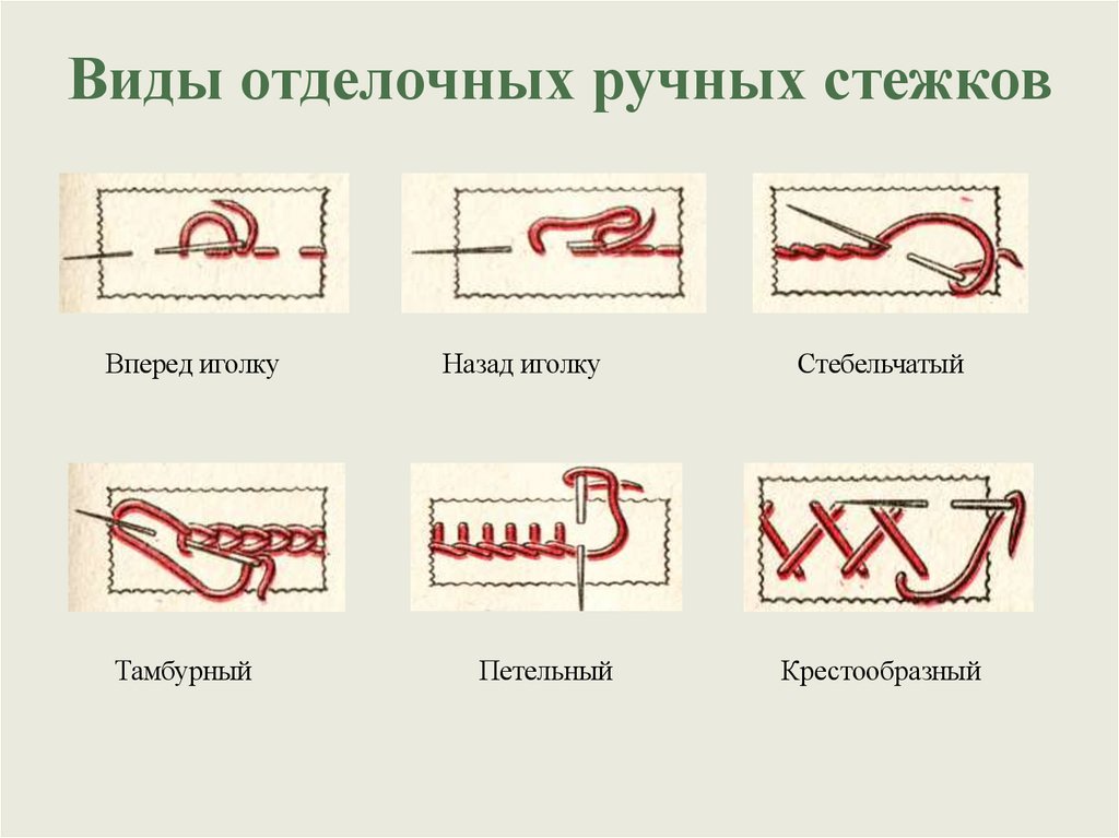 Виды отделочных ручных стежков