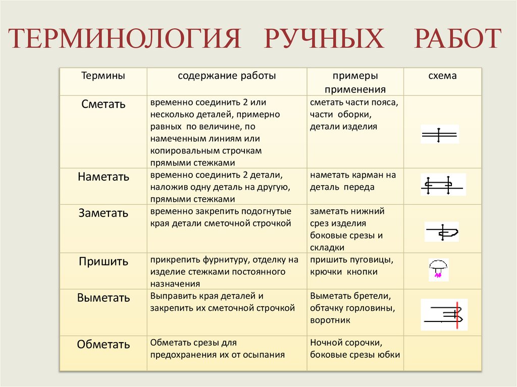 ТЕРМИНОЛОГИЯ РУЧНЫХ РАБОТ